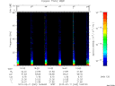 T2010042_16_75KHZ_WBB thumbnail Spectrogram