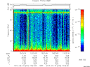 T2010044_13_75KHZ_WBB thumbnail Spectrogram