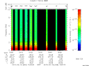 T2010049_15_10KHZ_WBB thumbnail Spectrogram