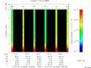 T2010049_16_10KHZ_WBB thumbnail Spectrogram