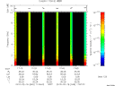 T2010049_17_10KHZ_WBB thumbnail Spectrogram