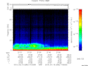 T2010050_21_75KHZ_WBB thumbnail Spectrogram