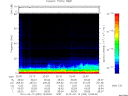 T2010050_22_75KHZ_WBB thumbnail Spectrogram