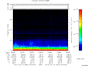 T2010050_23_75KHZ_WBB thumbnail Spectrogram