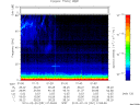 T2010051_01_75KHZ_WBB thumbnail Spectrogram