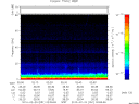 T2010051_02_75KHZ_WBB thumbnail Spectrogram
