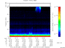 T2010051_03_75KHZ_WBB thumbnail Spectrogram