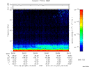 T2010051_05_75KHZ_WBB thumbnail Spectrogram