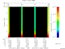 T2010052_13_10KHZ_WBB thumbnail Spectrogram