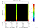 T2010053_06_10KHZ_WBB thumbnail Spectrogram
