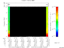 T2010055_07_10KHZ_WBB thumbnail Spectrogram