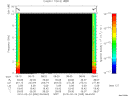 T2010055_08_10KHZ_WBB thumbnail Spectrogram