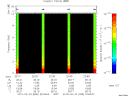 T2010055_22_10KHZ_WBB thumbnail Spectrogram