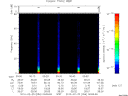 T2010056_00_75KHZ_WBB thumbnail Spectrogram