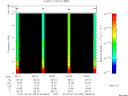 T2010057_06_10KHZ_WBB thumbnail Spectrogram