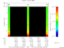 T2010059_20_10KHZ_WBB thumbnail Spectrogram