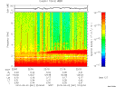 T2010061_22_10KHZ_WBB thumbnail Spectrogram