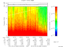 T2010062_02_10KHZ_WBB thumbnail Spectrogram
