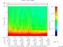 T2010062_03_10KHZ_WBB thumbnail Spectrogram