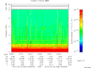 T2010062_04_10KHZ_WBB thumbnail Spectrogram