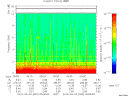 T2010062_05_10KHZ_WBB thumbnail Spectrogram