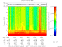 T2010062_15_10KHZ_WBB thumbnail Spectrogram