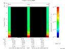 T2010064_08_10KHZ_WBB thumbnail Spectrogram