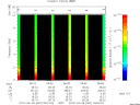 T2010067_05_10KHZ_WBB thumbnail Spectrogram