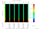 T2010067_11_10KHZ_WBB thumbnail Spectrogram