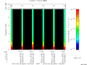 T2010067_12_10KHZ_WBB thumbnail Spectrogram