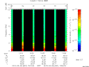 T2010067_13_10KHZ_WBB thumbnail Spectrogram