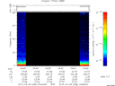 T2010068_04_75KHZ_WBB thumbnail Spectrogram