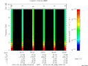 T2010068_05_10KHZ_WBB thumbnail Spectrogram