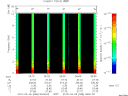 T2010068_06_10KHZ_WBB thumbnail Spectrogram