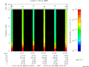 T2010068_07_10KHZ_WBB thumbnail Spectrogram