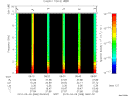 T2010068_08_10KHZ_WBB thumbnail Spectrogram