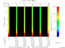T2010068_09_10KHZ_WBB thumbnail Spectrogram