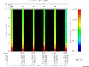 T2010068_10_10KHZ_WBB thumbnail Spectrogram