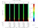 T2010068_14_10KHZ_WBB thumbnail Spectrogram