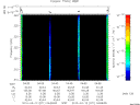 T2010071_04_325KHZ_WBB thumbnail Spectrogram