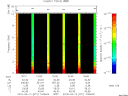 T2010071_10_10KHZ_WBB thumbnail Spectrogram