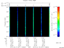 T2010071_12_325KHZ_WBB thumbnail Spectrogram
