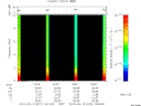 T2010072_19_10KHZ_WBB thumbnail Spectrogram