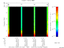 T2010072_21_10KHZ_WBB thumbnail Spectrogram
