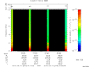T2010073_01_10KHZ_WBB thumbnail Spectrogram