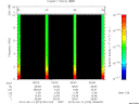 T2010073_05_10KHZ_WBB thumbnail Spectrogram