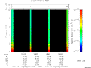 T2010073_18_10KHZ_WBB thumbnail Spectrogram