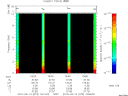 T2010073_19_10KHZ_WBB thumbnail Spectrogram