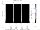 T2010073_21_10KHZ_WBB thumbnail Spectrogram