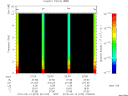 T2010073_22_10KHZ_WBB thumbnail Spectrogram